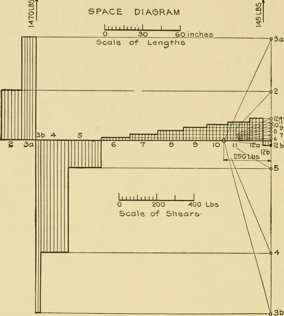 An illustration from Airplane design and construction, 1919, leaf 351