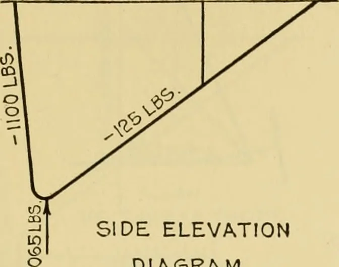 An illustration from Airplane design and construction, 1919, leaf 352