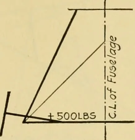 An illustration from Airplane design and construction, 1919, leaf 352