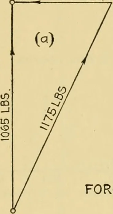 An illustration from Airplane design and construction, 1919, leaf 352