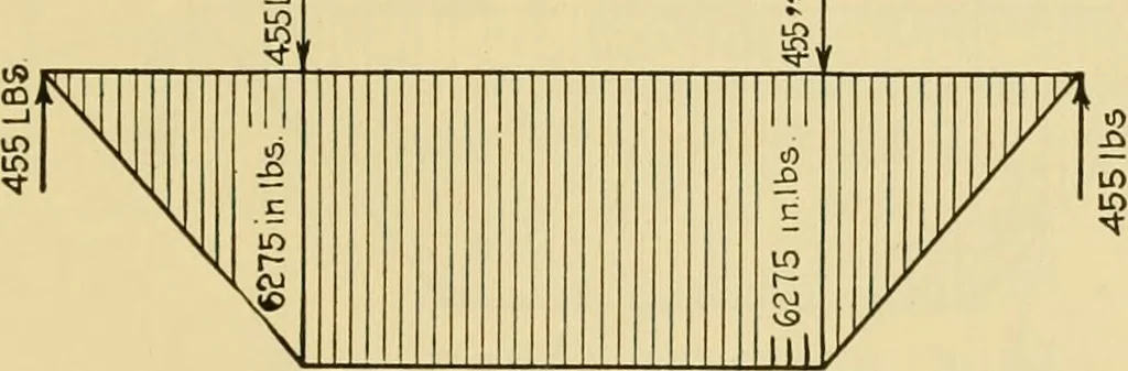 An illustration from Airplane design and construction, 1919, leaf 352