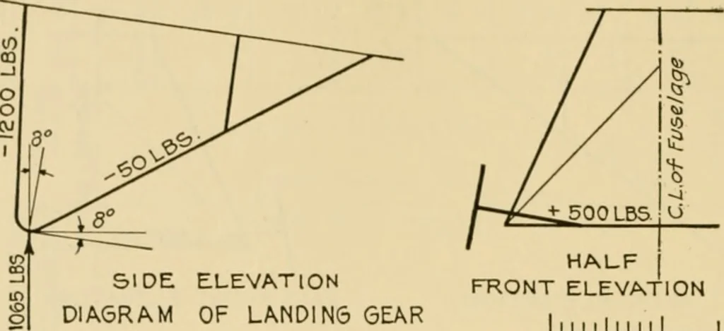 An illustration from Airplane design and construction, 1919, leaf 353