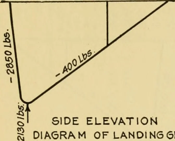 An illustration from Airplane design and construction, 1919, leaf 354