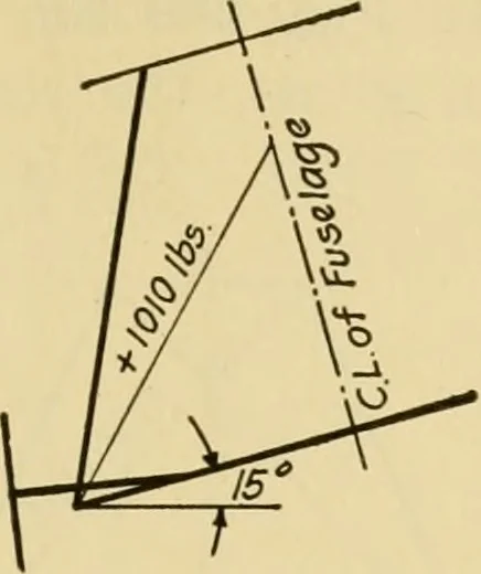 An illustration from Airplane design and construction, 1919, leaf 354