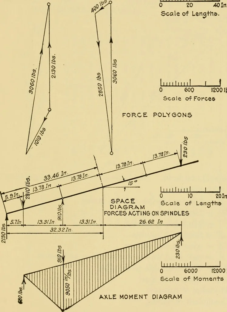 An illustration from Airplane design and construction, 1919, leaf 354