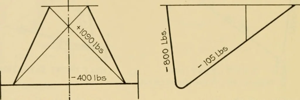An illustration from Airplane design and construction, 1919, leaf 355