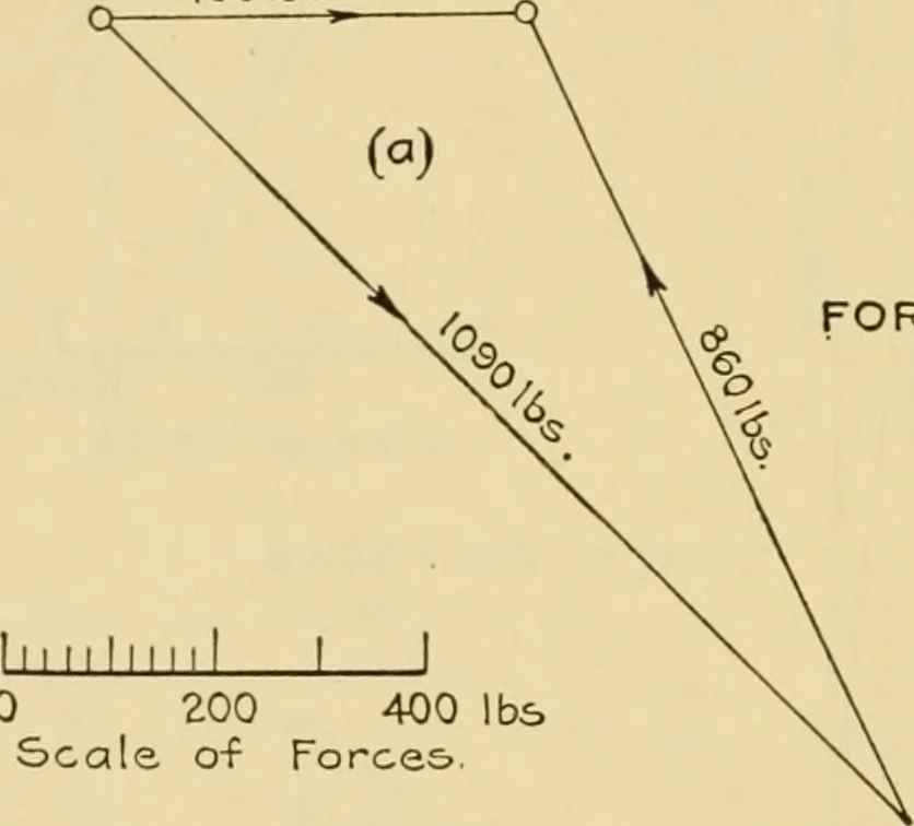 An illustration from Airplane design and construction, 1919, leaf 355