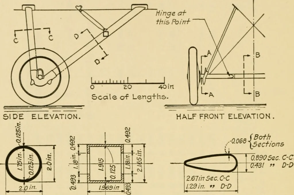 An illustration from Airplane design and construction, 1919, leaf 357
