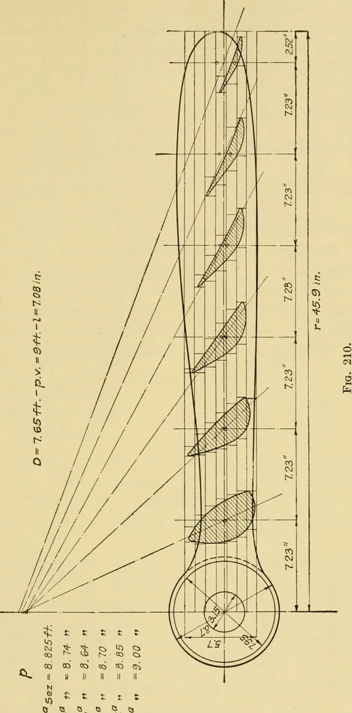 An illustration from Airplane design and construction, 1919, leaf 358
