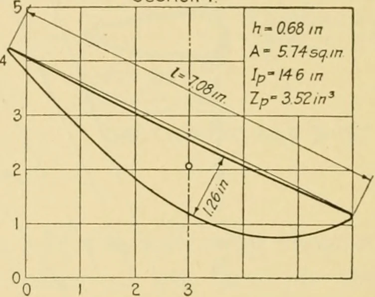 An illustration from Airplane design and construction, 1919, leaf 359