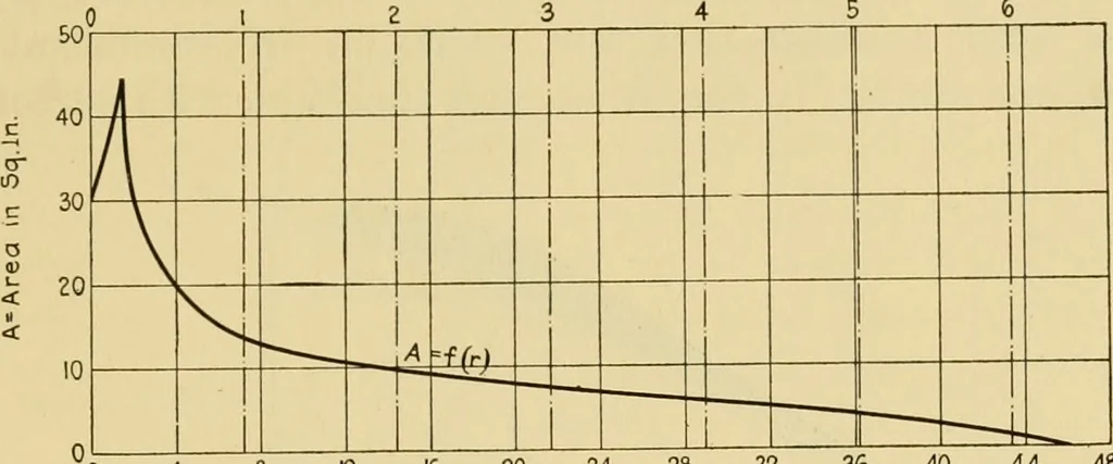 An illustration from Airplane design and construction, 1919, leaf 362