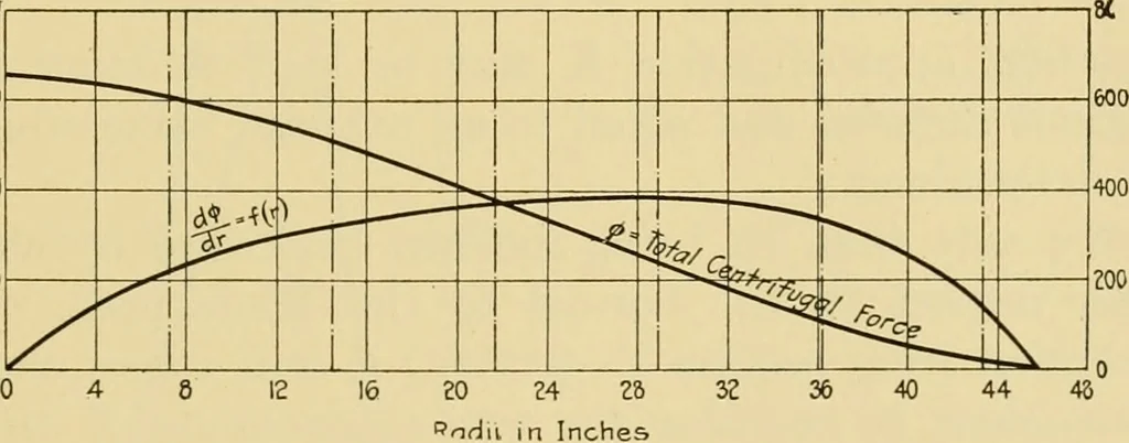 An illustration from Airplane design and construction, 1919, leaf 362