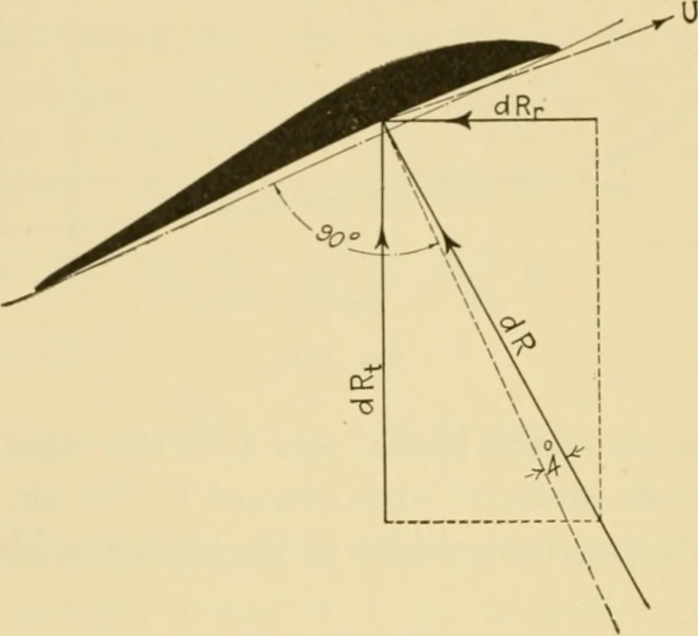 An illustration from Airplane design and construction, 1919, leaf 363