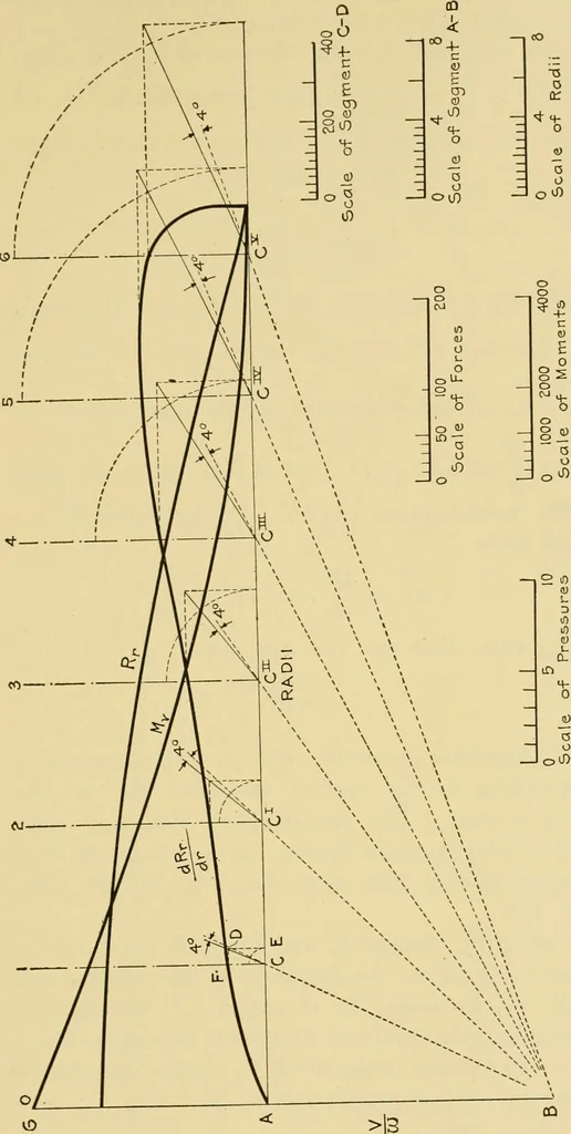 An illustration from Airplane design and construction, 1919, leaf 364