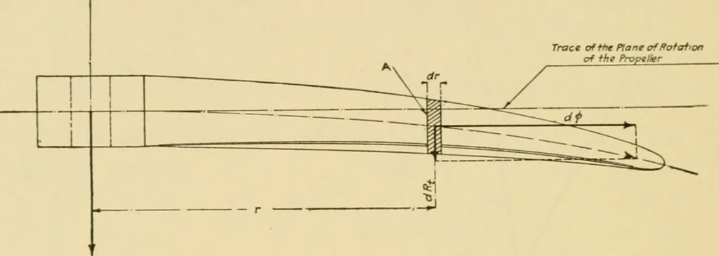 An illustration from Airplane design and construction, 1919, leaf 367