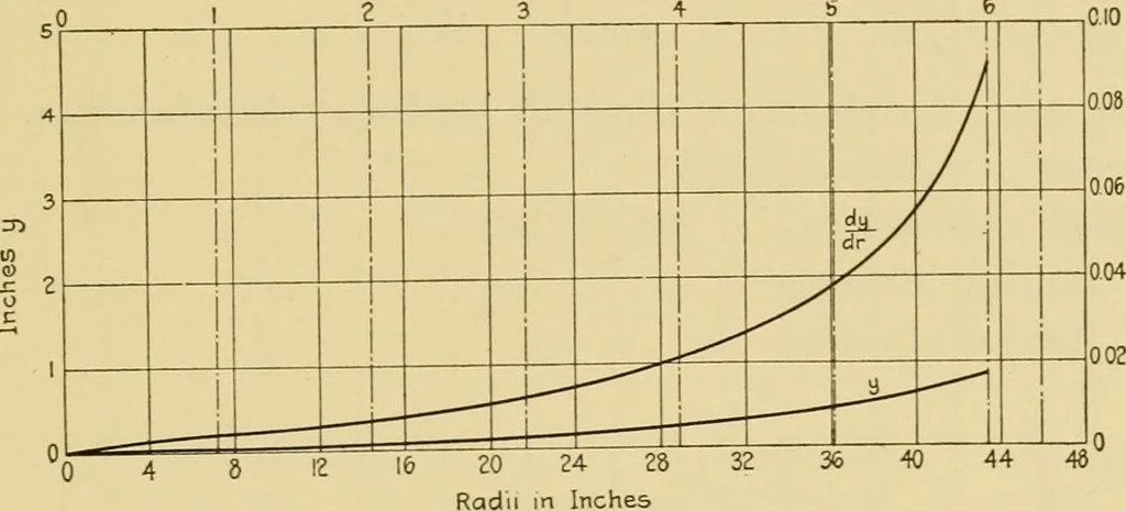 An illustration from Airplane design and construction, 1919, leaf 368