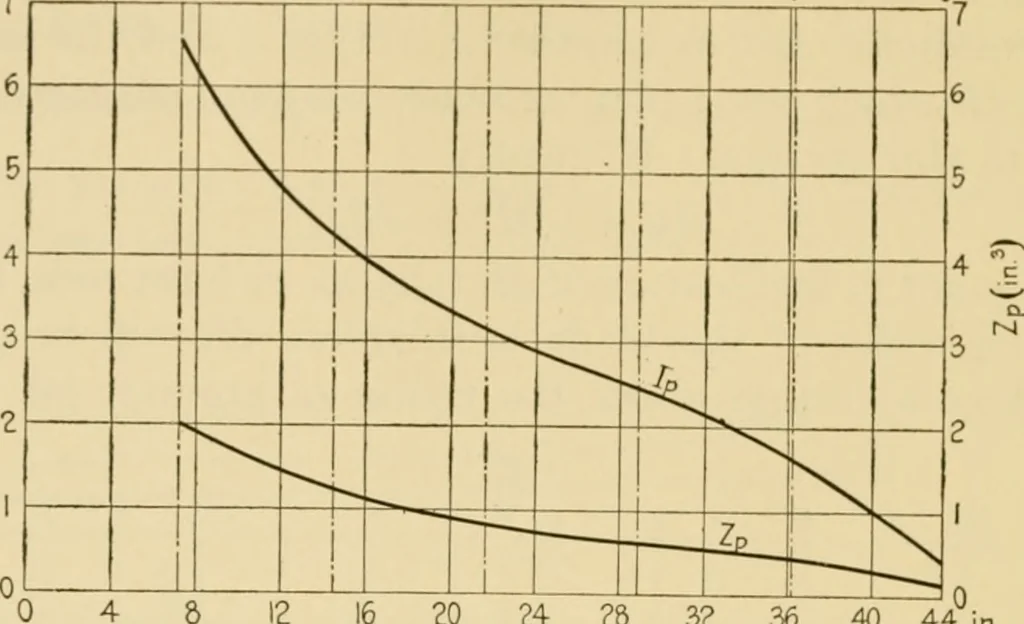 An illustration from Airplane design and construction, 1919, leaf 371