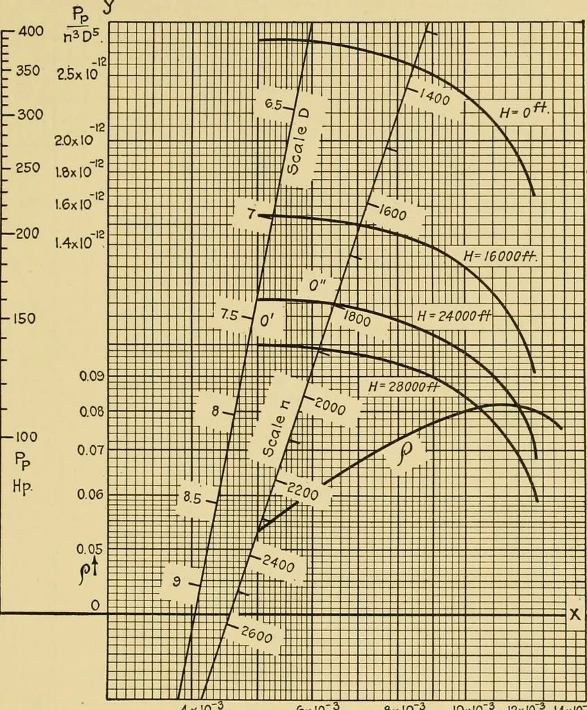 An illustration from Airplane design and construction, 1919, leaf 380