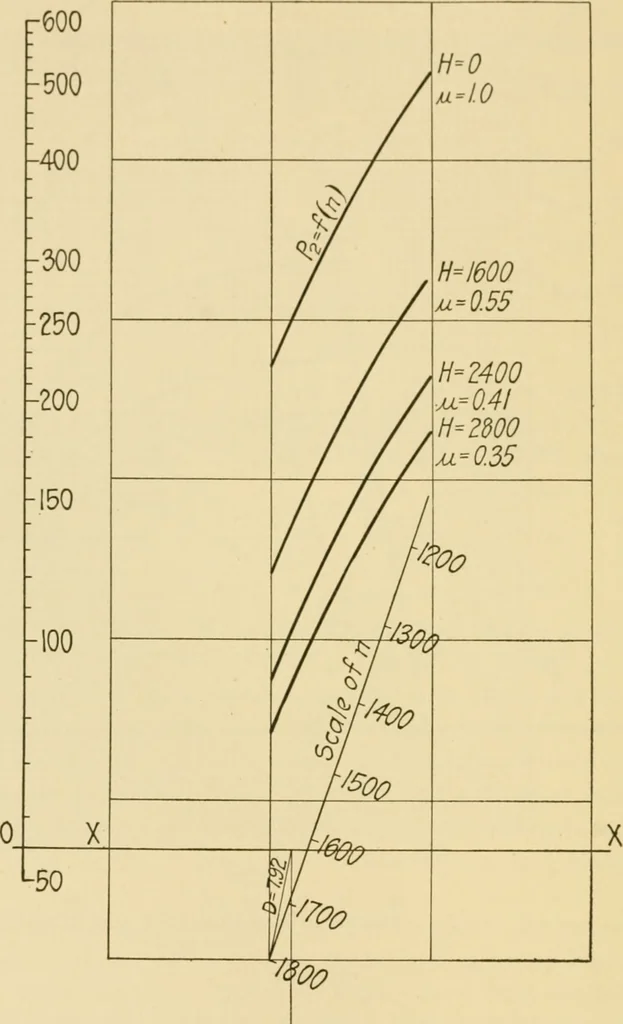 An illustration from Airplane design and construction, 1919, leaf 381