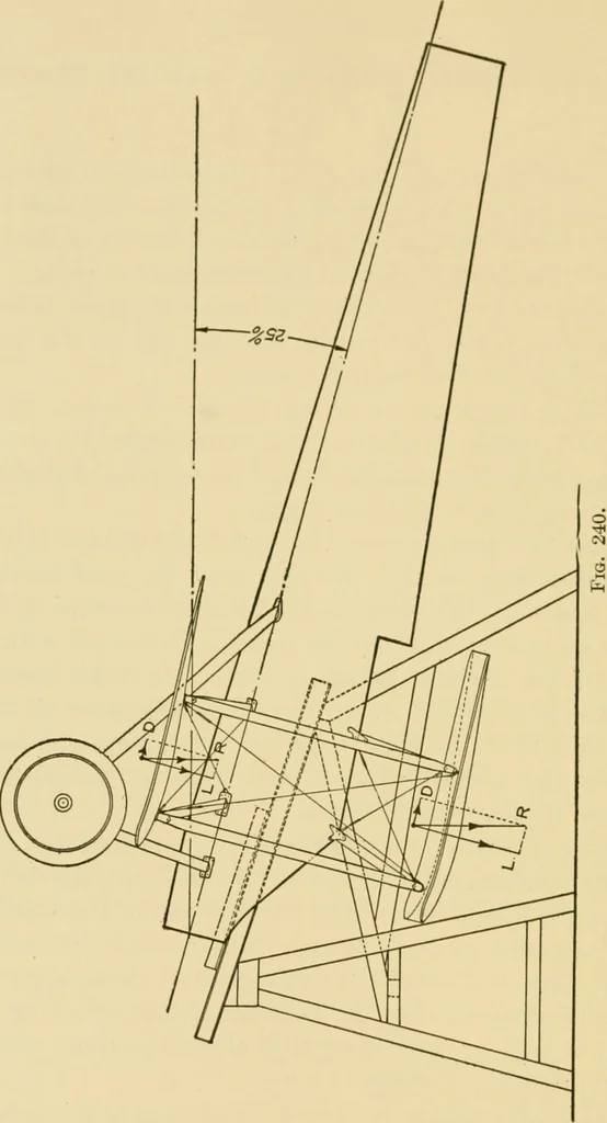 An illustration from Airplane design and construction, 1919, leaf 395