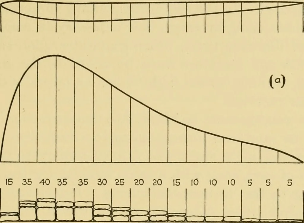 An illustration from Airplane design and construction, 1919, leaf 396