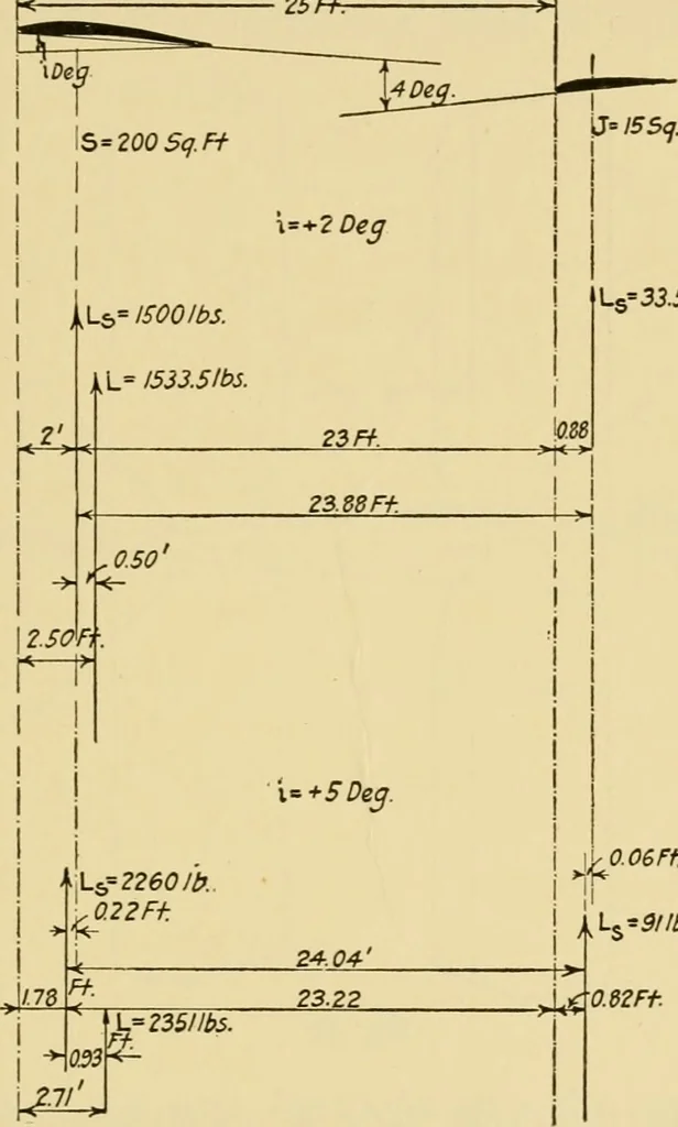 An illustration from Airplane design and construction, 1919, leaf 40