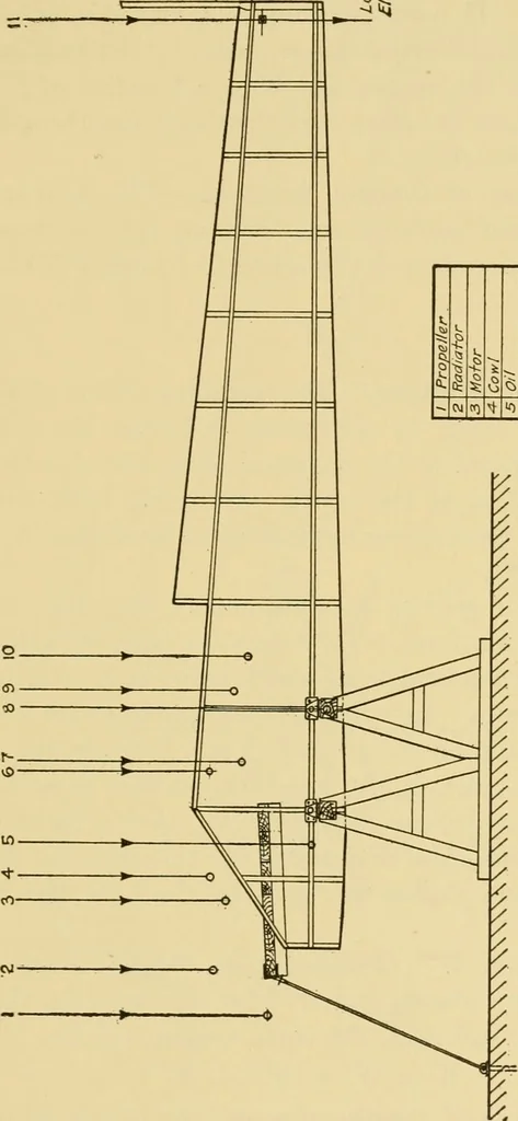 An illustration from Airplane design and construction, 1919, leaf 400