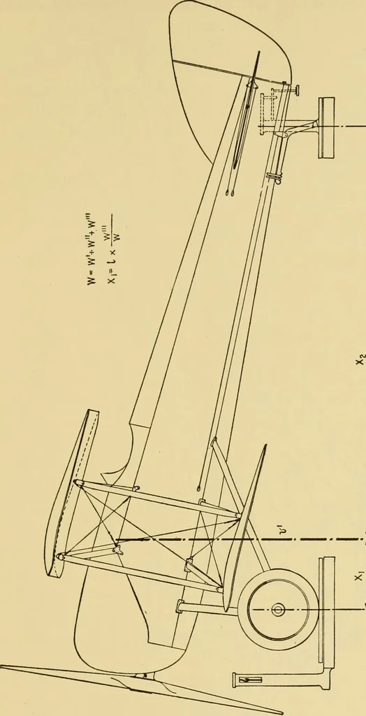 An illustration from Airplane design and construction, 1919, leaf 402
