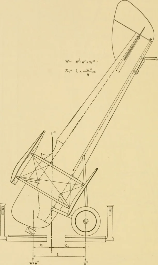 An illustration from Airplane design and construction, 1919, leaf 403