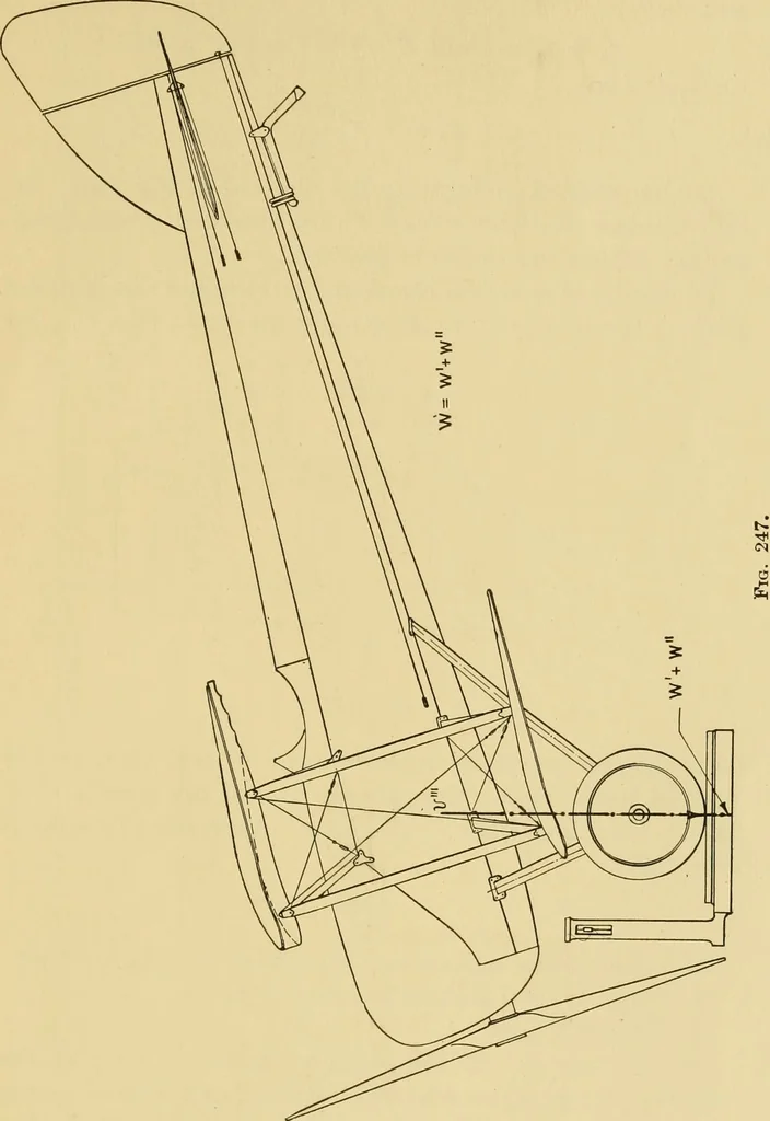 An illustration from Airplane design and construction, 1919, leaf 404