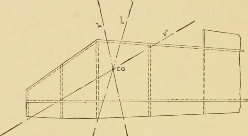 An illustration from Airplane design and construction, 1919, leaf 405