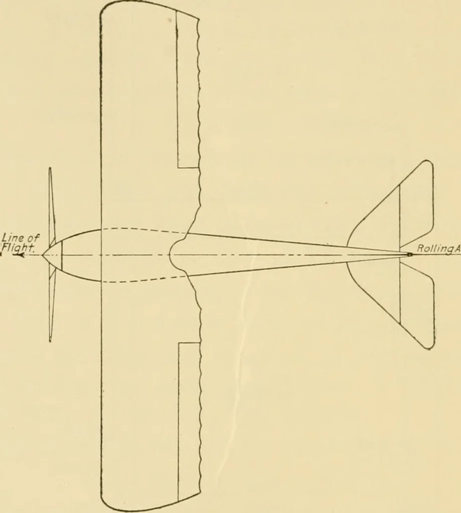 An illustration from Airplane design and construction, 1919, leaf 41