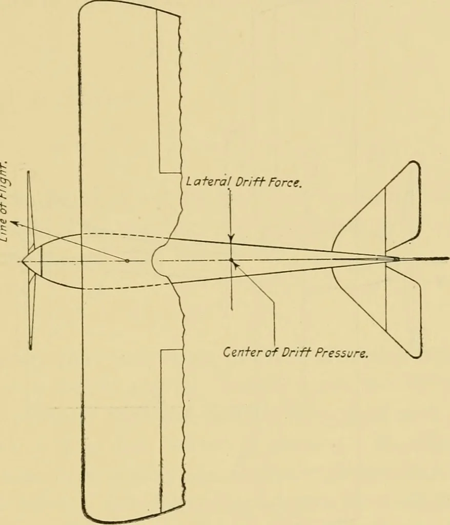 An illustration from Airplane design and construction, 1919, leaf 42