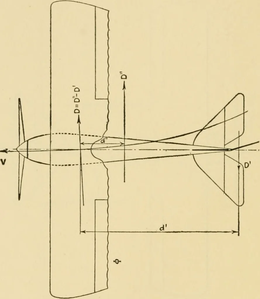 An illustration from Airplane design and construction, 1919, leaf 43