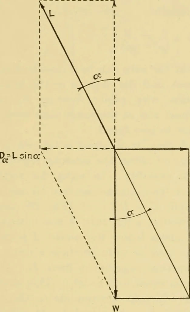 An illustration from Airplane design and construction, 1919, leaf 46