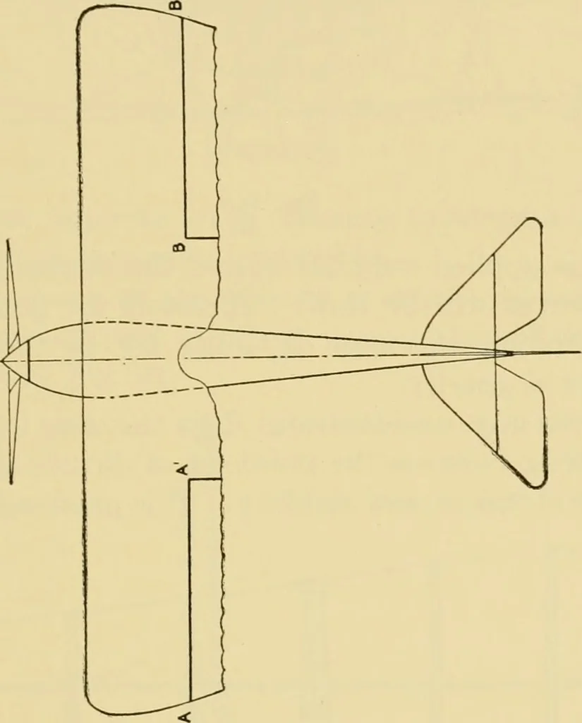 An illustration from Airplane design and construction, 1919, leaf 48