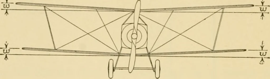 An illustration from Airplane design and construction, 1919, leaf 49