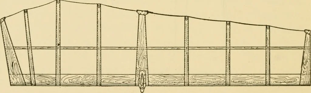 An illustration from Airplane design and construction, 1919, leaf 49