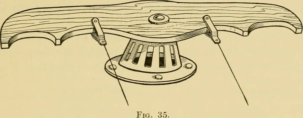An illustration from Airplane design and construction, 1919, leaf 50
