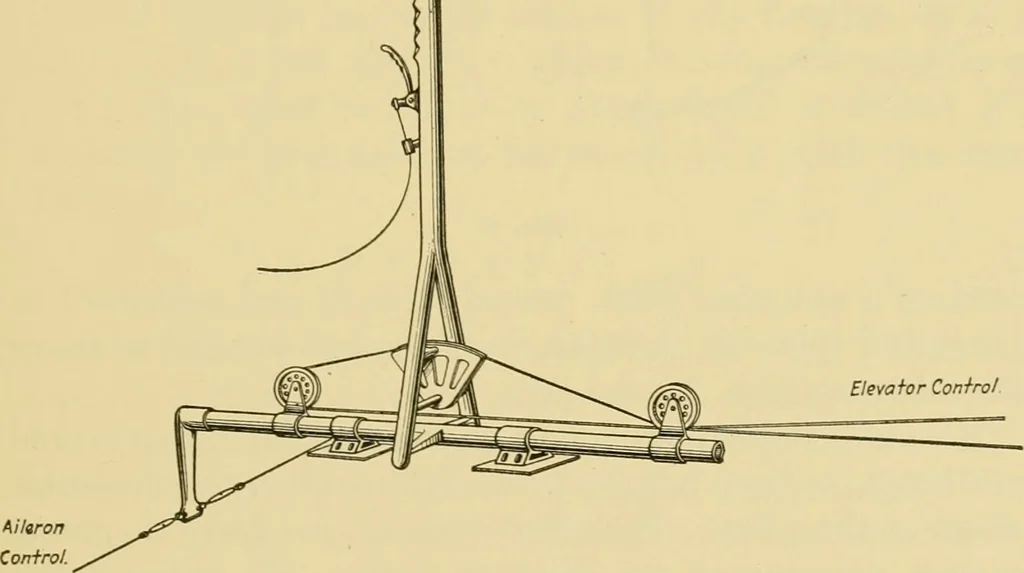 An illustration from Airplane design and construction, 1919, leaf 50