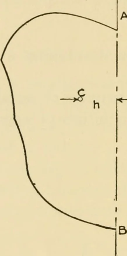 An illustration from Airplane design and construction, 1919, leaf 51