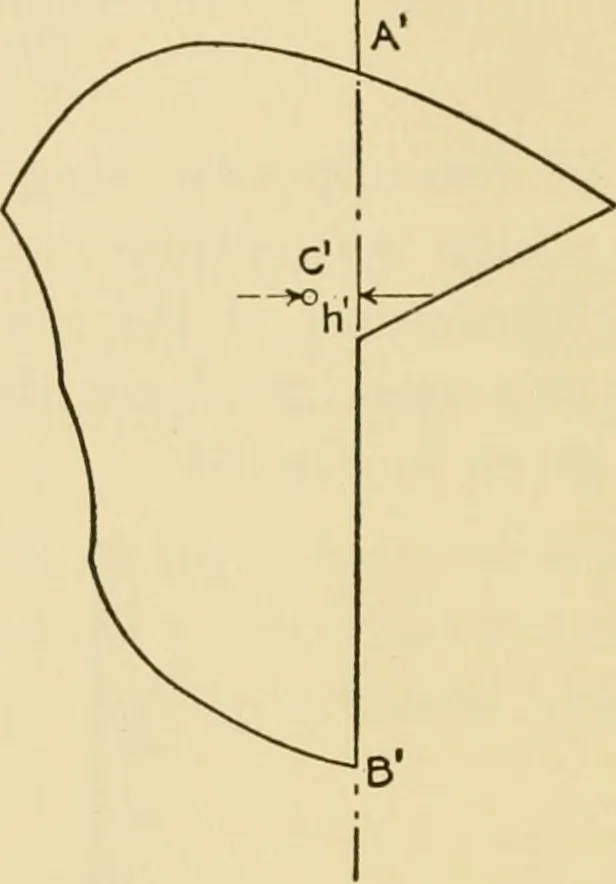 An illustration from Airplane design and construction, 1919, leaf 51