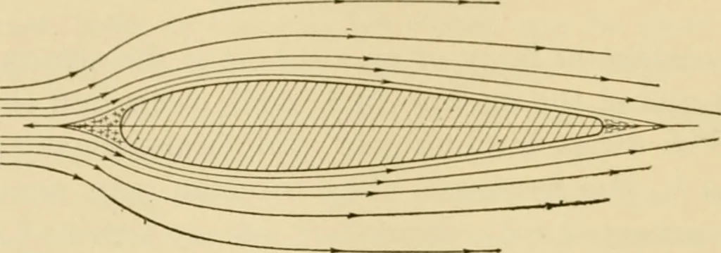 An illustration from Airplane design and construction, 1919, leaf 53