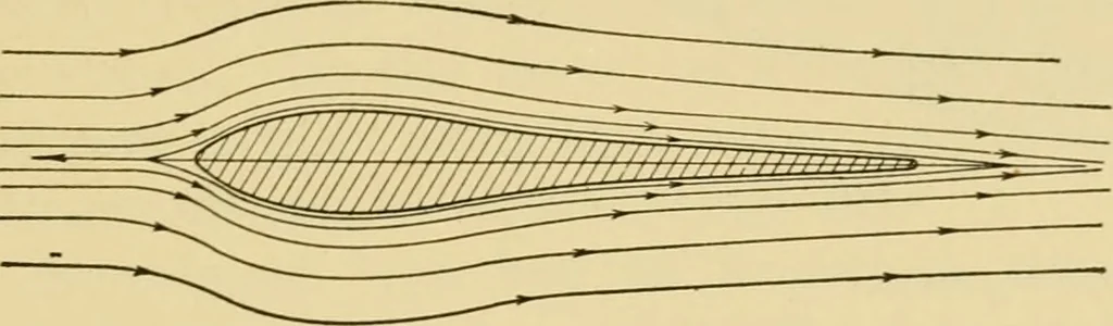 An illustration from Airplane design and construction, 1919, leaf 54