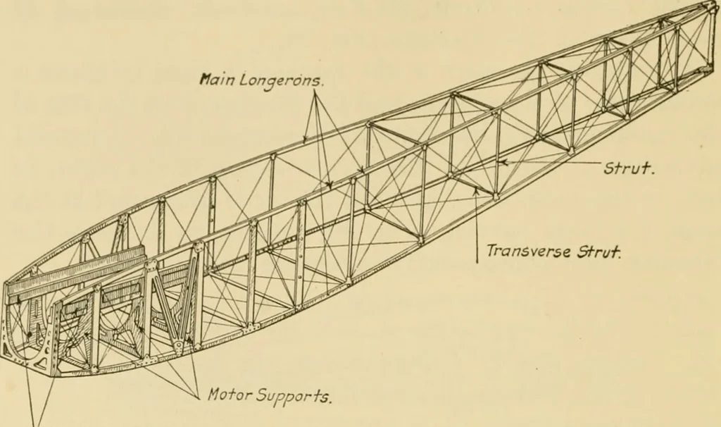 An illustration from Airplane design and construction, 1919, leaf 55