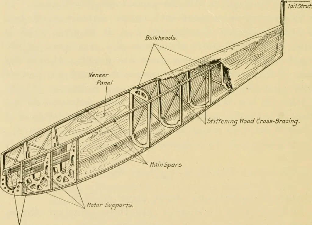 An illustration from Airplane design and construction, 1919, leaf 55