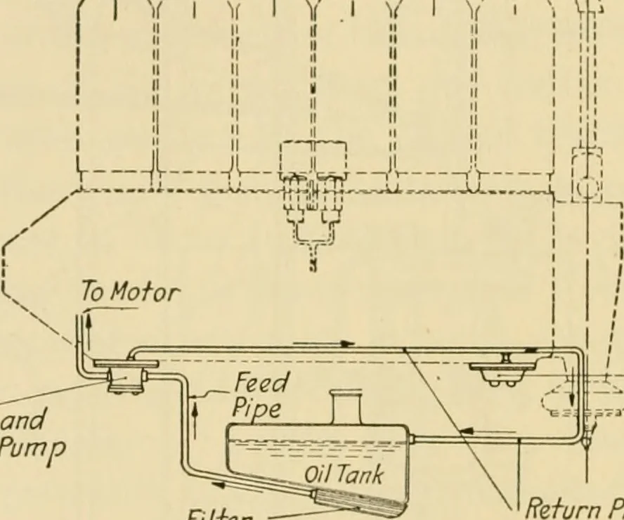 An illustration from Airplane design and construction, 1919, leaf 73