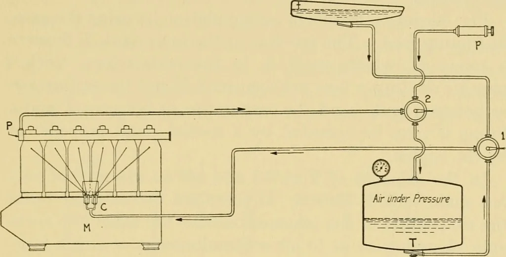 An illustration from Airplane design and construction, 1919, leaf 74