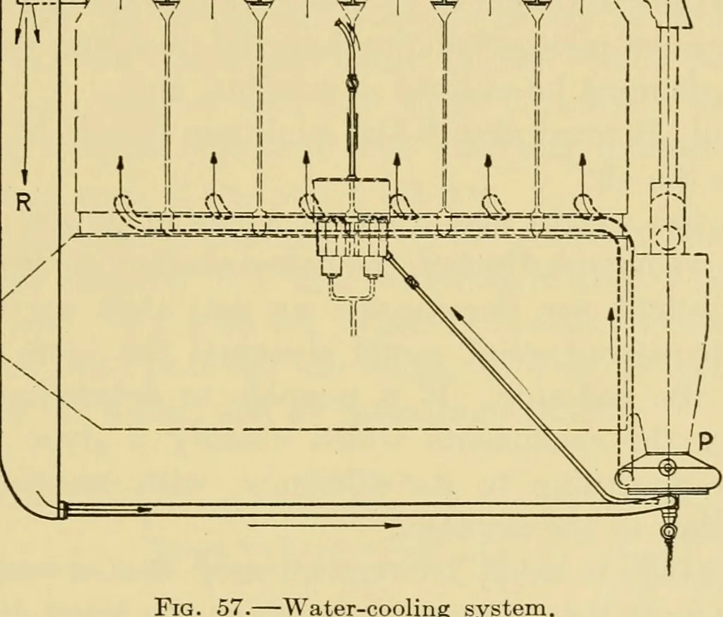 An illustration from Airplane design and construction, 1919, leaf 76