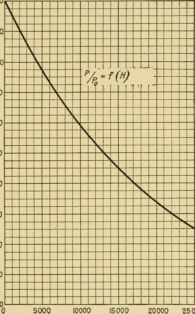 An illustration from Airplane design and construction, 1919, leaf 84